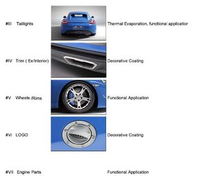تجهیزات پوشش PVD Chrome خودرو ، ماشین پلاستیکی ماشین Trims PVD دستگاه آبکاری خلاء